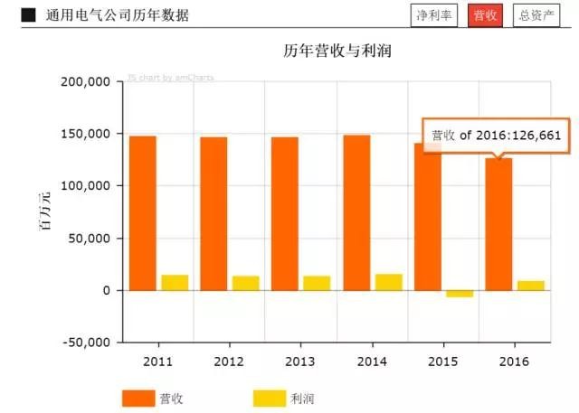 GE新政：工業復合體走到盡頭