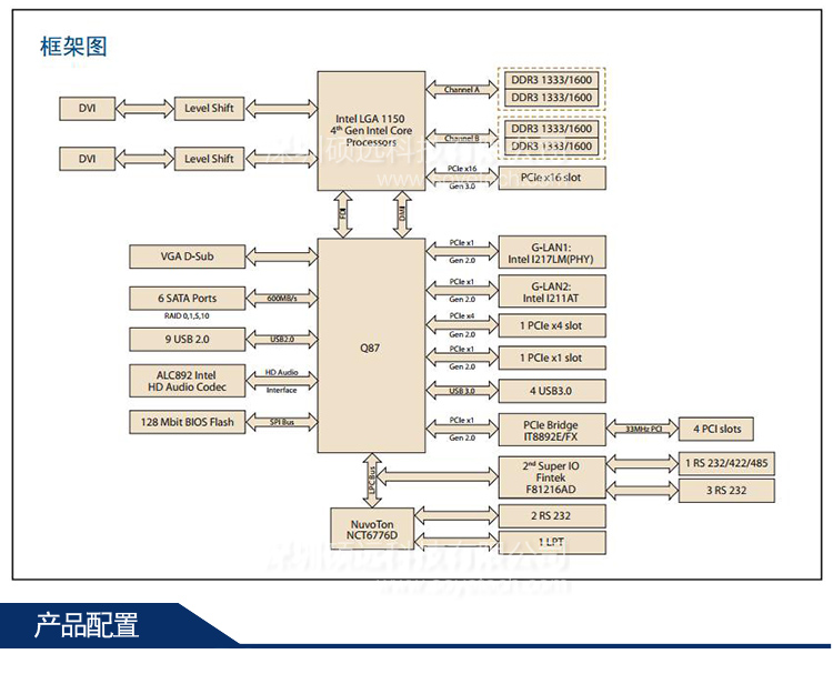 研華 AIMB-784 LGA 1150 第四代Intel Core i7/i5/i3/Pentium ATX工業主板