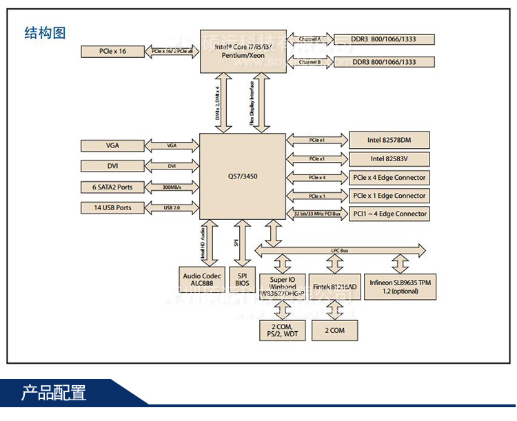 全新研華 AIMB-780 Intel  Core  i7/i5/i3/Pentium/Xeon工業主板