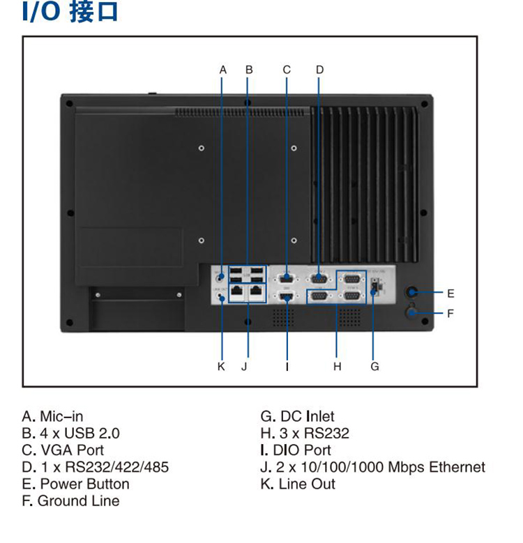 全新研華 嵌入式無風扇工業平板電腦 無噪音低功耗 PPC-4150W