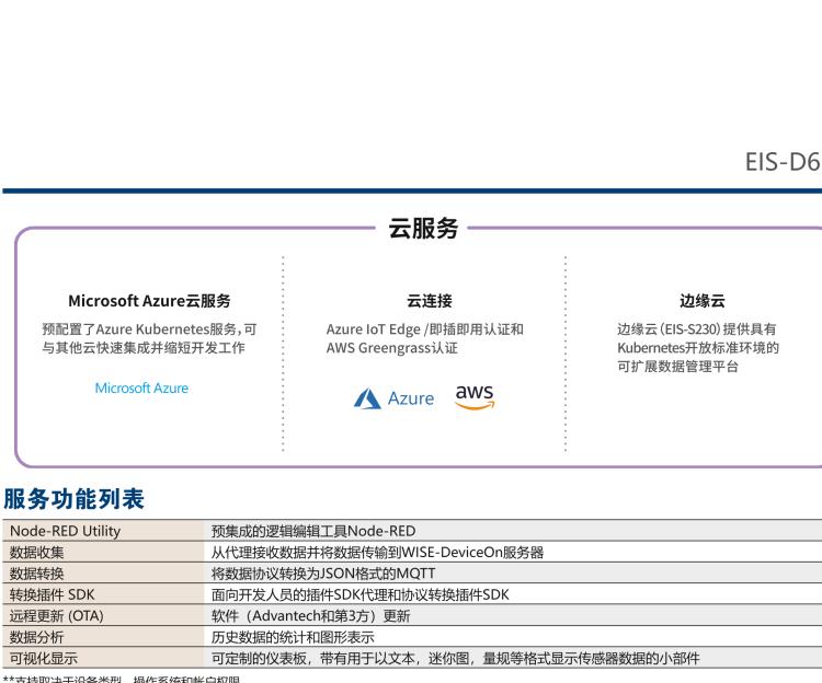 研華EIS-D620 研華EIS-D620，邊緣計算系統網關，基于Rockchip RK3399處理器，板載2GB內存，16GB eMMC 存儲，低功耗邊緣智能設備，具備豐富擴展接口 2 x LAN，1 x COM，1 x USB，2 x HDMI等，體積非常小巧，適用于邊緣設備控制及數據采集等應用場景。