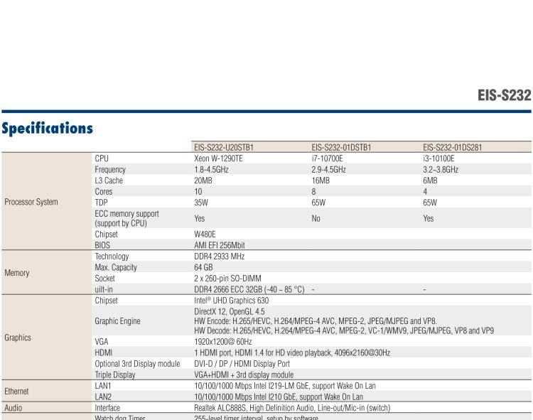 研華EIS-S232 研華 EIS-S232，邊緣計算系統(tǒng)服務器，支持Intel 第十代處理器，可選i3/i5/i7 Xeon CPU，DDR4 最高32GB，最多可支持4 x 2.5寸硬盤，具備豐富擴展接口 2 x LAN，6 x COM，8 x USB，1 x PCIE，2 x PCI。產品生命周期長，穩(wěn)定可靠。