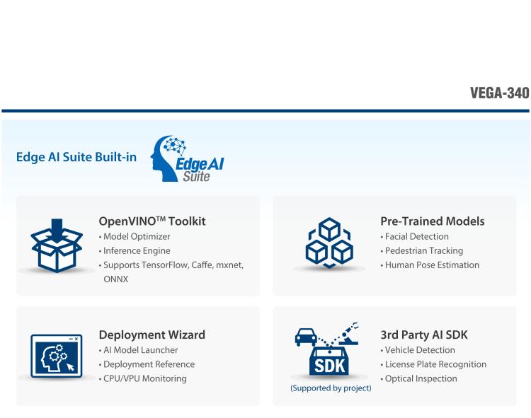 研華VEGA-340 基于Intel Movidius? Myriad? X VPU，PCIe x4 Edge AI 模塊，VPU*4 or VPU*8