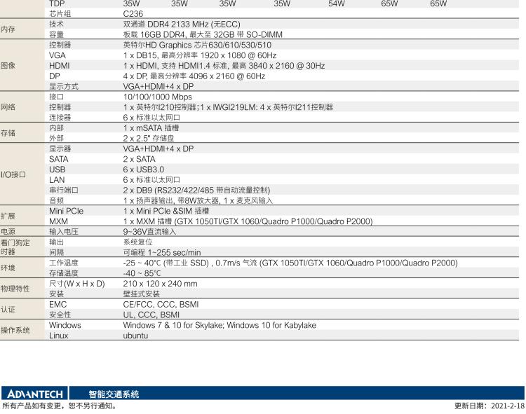 研華ITA-3650G 英特爾第六代和第七代臺式機無風扇系統，具有GPU模組，用于交通行業