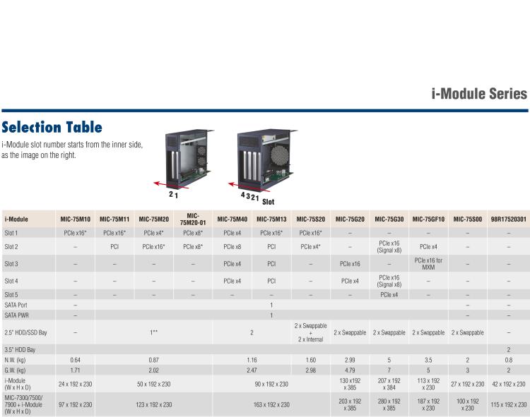 研華MIC-75M40 帶1個PCIe x8、3個PCIe x4的4插槽擴展i-Module