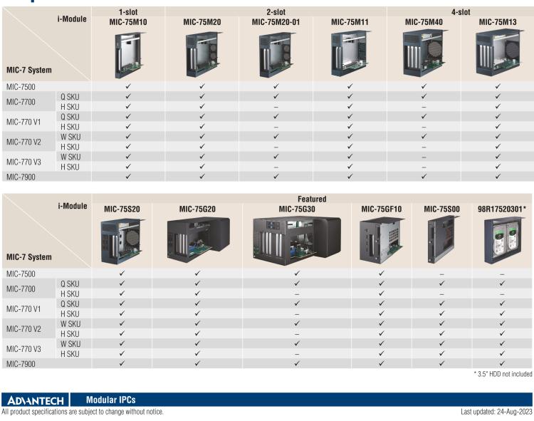 研華MIC-75M13 帶1個PCIe x16、3個PCI的4插槽擴(kuò)展i-Module