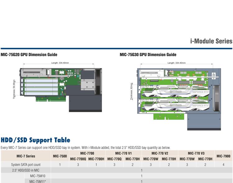 研華MIC-75M13 帶1個PCIe x16、3個PCI的4插槽擴(kuò)展i-Module