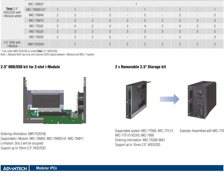研華MIC-75M13 帶1個PCIe x16、3個PCI的4插槽擴(kuò)展i-Module