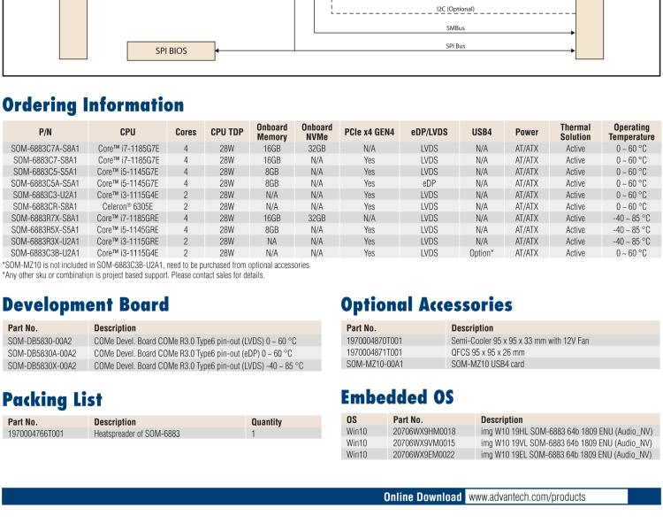 研華SOM-6883 第十一代Intel? Core?處理器U系列（代號：Tiger Lake-UP3），COM Express? Compact Type6