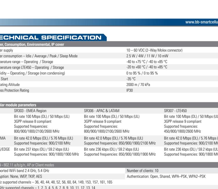 研華BB-SR30309125-SWH LTE 路由器、5E、USB、2I/O、SD、2S、PD、SL、Acc、SmartWorx Hub