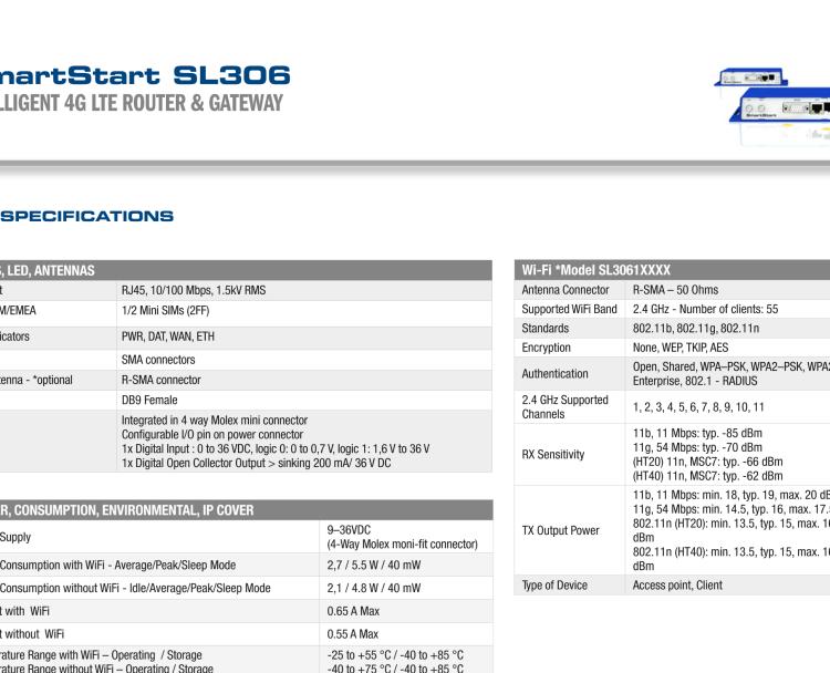 研華BB-SL30600110-SWH 中國地區專用的SmartStart工業LTE蜂窩路由器