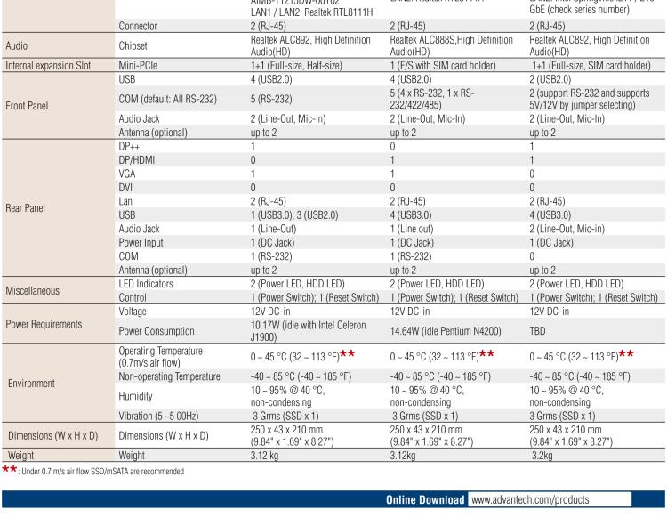 研華EPC-T1215 板載Intel? 第4代 賽揚 J1900 處理器。支持無風扇設計，1U超薄高度，支持上架，高性價比解決方案。