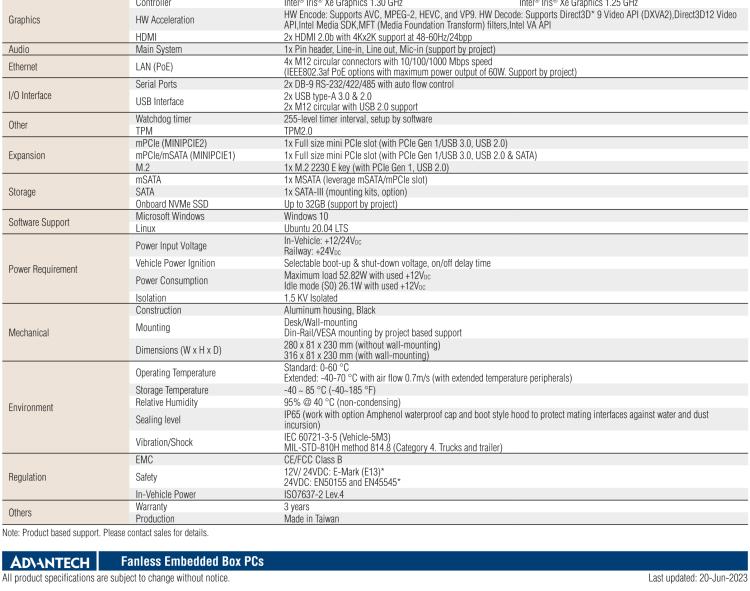 研華TS-207 搭載11th Gen. Intel Core無風扇IP 65防護系統，車輛鐵路應用