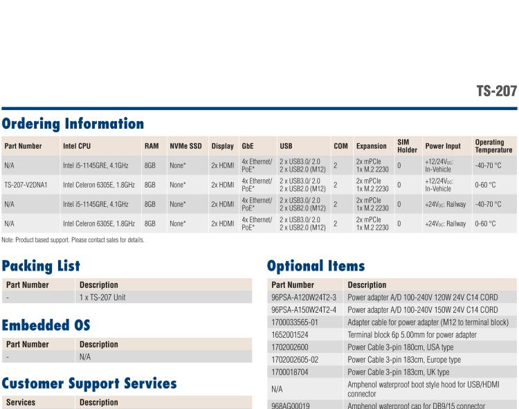 研華TS-207 搭載11th Gen. Intel Core無風扇IP 65防護系統，車輛鐵路應用
