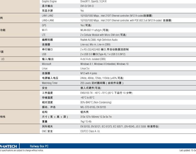 研華ARS-2620 EN50155 Intel? i7-6600U/i7-7600U 無風扇設計之列車車輛控制系統
