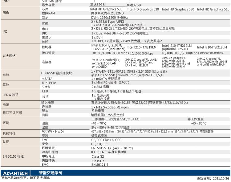 研華ITA-5231 Intel?第6/7代 Core i處理器無風(fēng)扇系統(tǒng)； EN 50155鐵路應(yīng)用產(chǎn)品