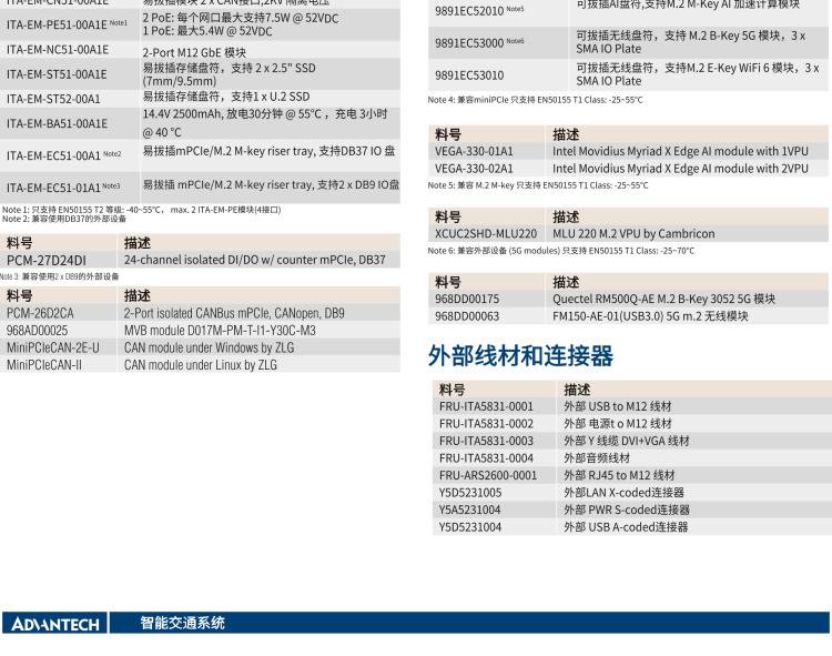 研華ITA-5231 Intel?第6/7代 Core i處理器無風(fēng)扇系統(tǒng)； EN 50155鐵路應(yīng)用產(chǎn)品