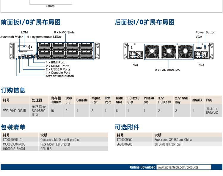 研華FWA-60H2 CPU采用海光7300/5300系列處理器，BIOS采用冗余設(shè)計(jì)，國產(chǎn)百敖源代碼，支持國產(chǎn)UOS/麒麟操作系統(tǒng)