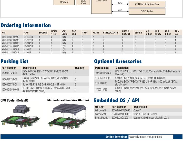 研華AIMB-U233 板載Intel 第8代 U系列 Core i3/i5/i7 處理器。低功耗高性能，無風扇設(shè)計。