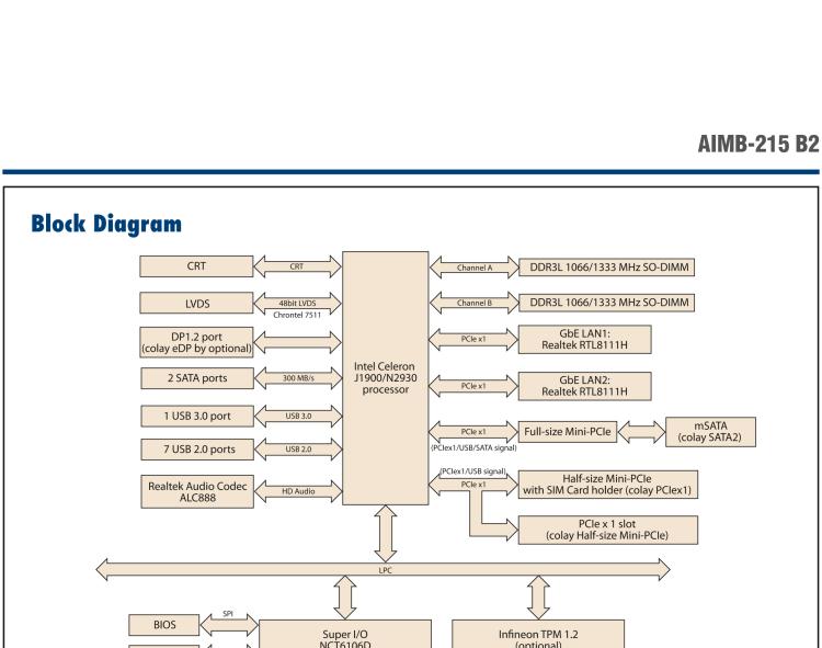 研華AIMB-215 板載Intel? 第4代 賽揚處理器。豐富的擴展，無風(fēng)扇設(shè)計，支持寬溫寬壓。