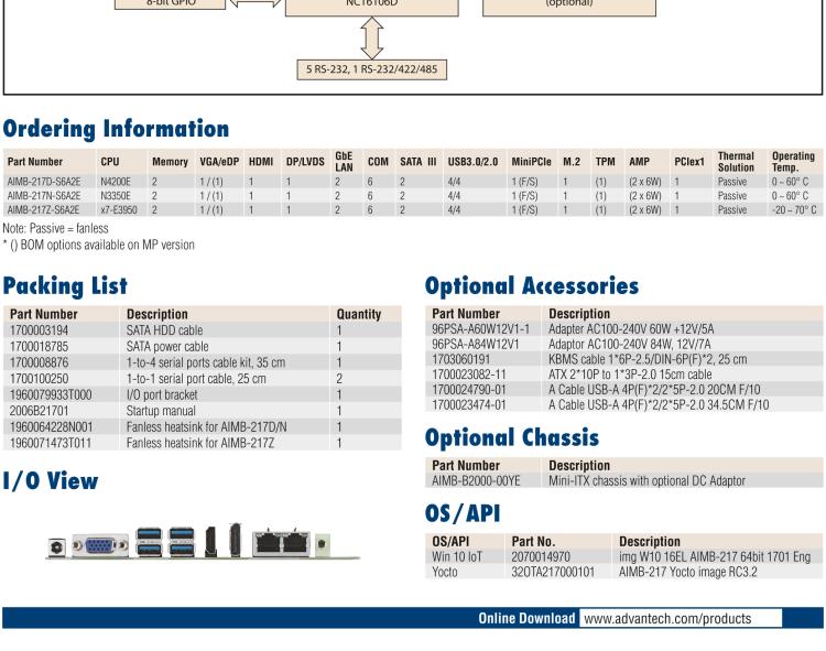 研華AIMB-217 板載Intel? 第6代 奔騰、賽揚(yáng)、凌動(dòng)系列處理器。擁有多COM和雙千兆網(wǎng)口，超薄緊湊，無風(fēng)扇設(shè)計(jì)，支持寬溫。