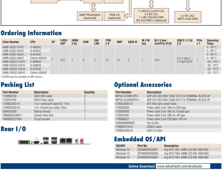 研華AIMB-233 板載Intel? 第8代 Core i 處理器。擁有Type C接口，滿足各類擴展需求。低功耗，超薄緊湊，無風扇設計，支持寬溫寬壓，性能強勁。