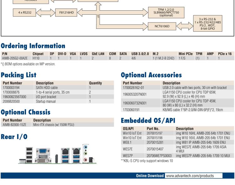 研華AIMB-205 適配Intel? 第6/7代 Core? i 處理器，搭載H110芯片組。高性價(jià)比，擁有豐富的擴(kuò)展接口，穩(wěn)定可靠。