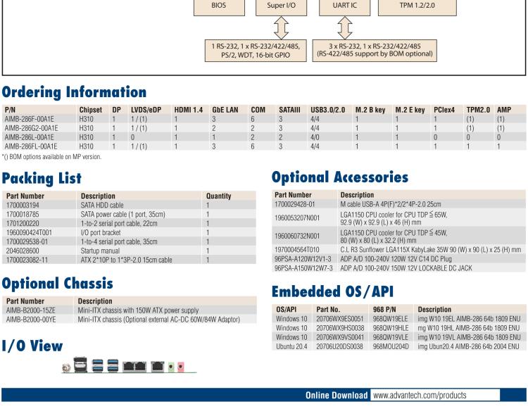 研華AIMB-286 Intel? 第8/9代 Core? i 系列處理器，搭載Intel H310芯片組。超薄設(shè)計(jì)，結(jié)構(gòu)緊湊。