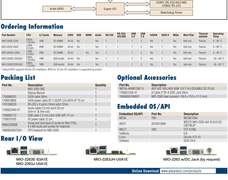 研華MIO-2263 2.5寸Pico-ITX主板，搭載Intel? Atom? SoC E3825/ J1900處理器的2.5寸Pico-ITX單板電腦，采用DDR3L內存，支持24-bit LVDS + VGA/HDMI獨立雙顯，帶有豐富I/O接口：1個GbE、半長Mini PCIe、4個USB、2個COM、SMBus、mSATA & MIOe