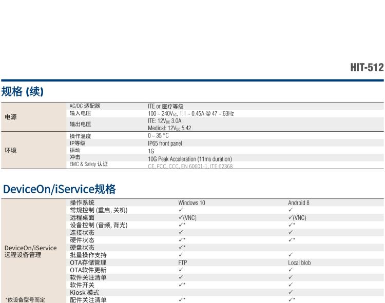 研華HIT-512 11.6" 一體式信息終端，專為醫療與智能零售而設計