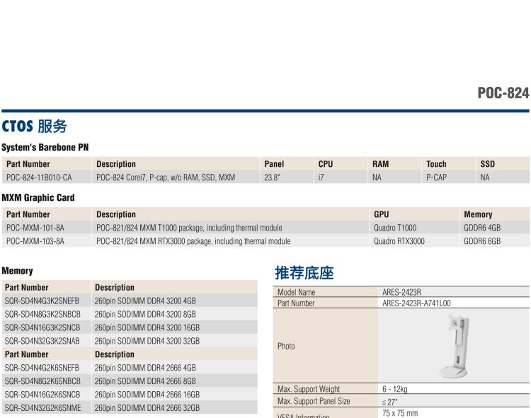 研華POC-824 24"醫用一體機，搭載NVIDIA MXM圖形模塊用于AI應用