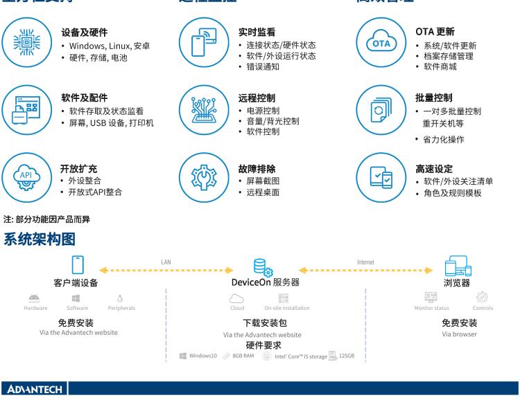 研華POC-824 24"醫用一體機，搭載NVIDIA MXM圖形模塊用于AI應用