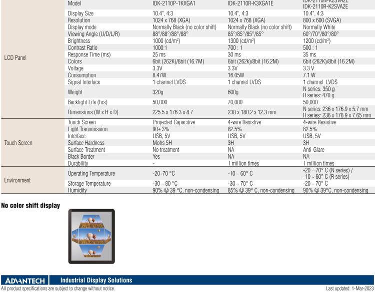 研華IDK-2110 10.4” SVGA 1200cd/m2 超高亮度工業(yè)顯示套件，帶 LED 背光燈、LVDS 接口