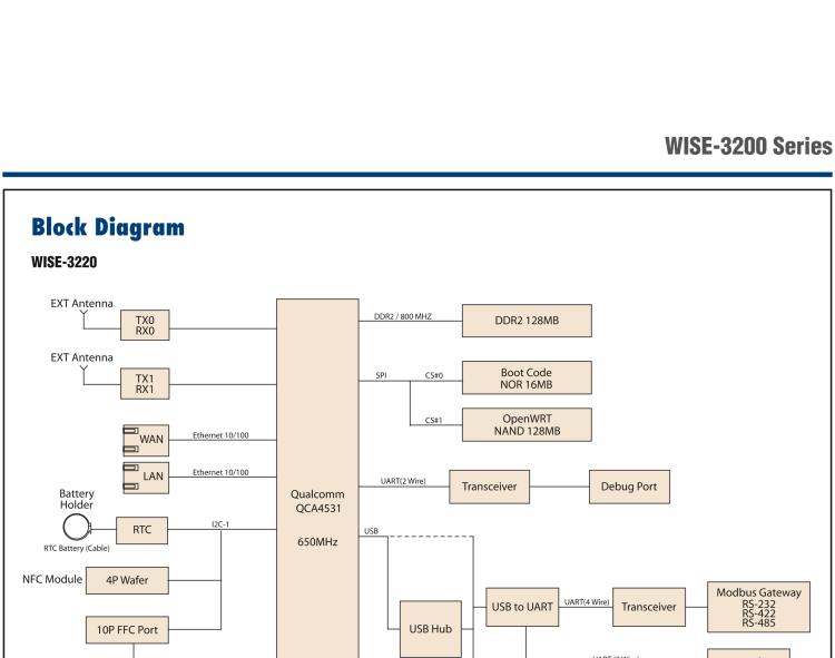 研華WISE-3240 研華EPD電子紙專用工業網關，以太網、 WIFI（AP）、Zigbee，專為智能城市、工業4.1應用而設計。