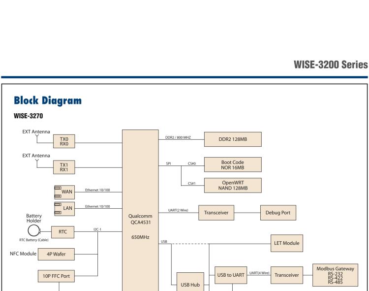 研華WISE-3240 研華EPD電子紙專用工業網關，以太網、 WIFI（AP）、Zigbee，專為智能城市、工業4.1應用而設計。