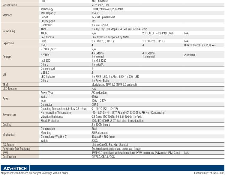 研華FWA-6070 基于單個Intel?Xeon?可擴展系列處理器的2U機架式網絡應用平臺