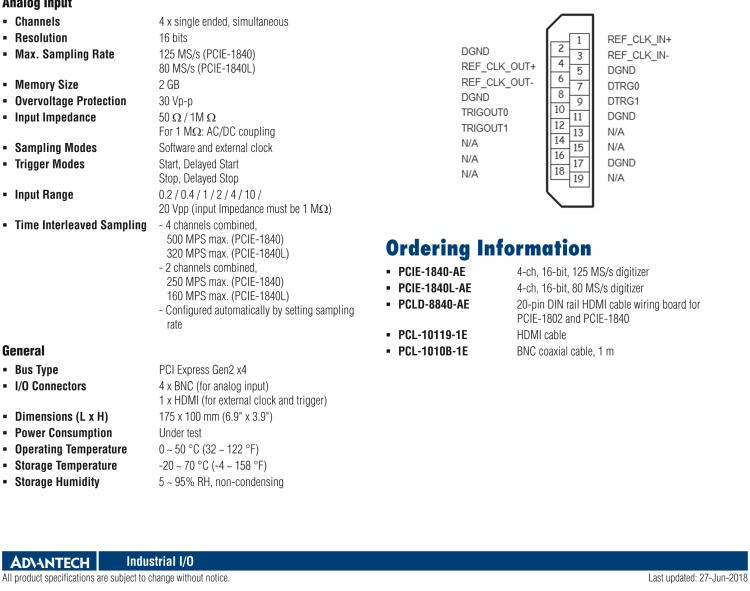 研華PCIE-1840 4通道，16位，125 MS/s數字轉換器