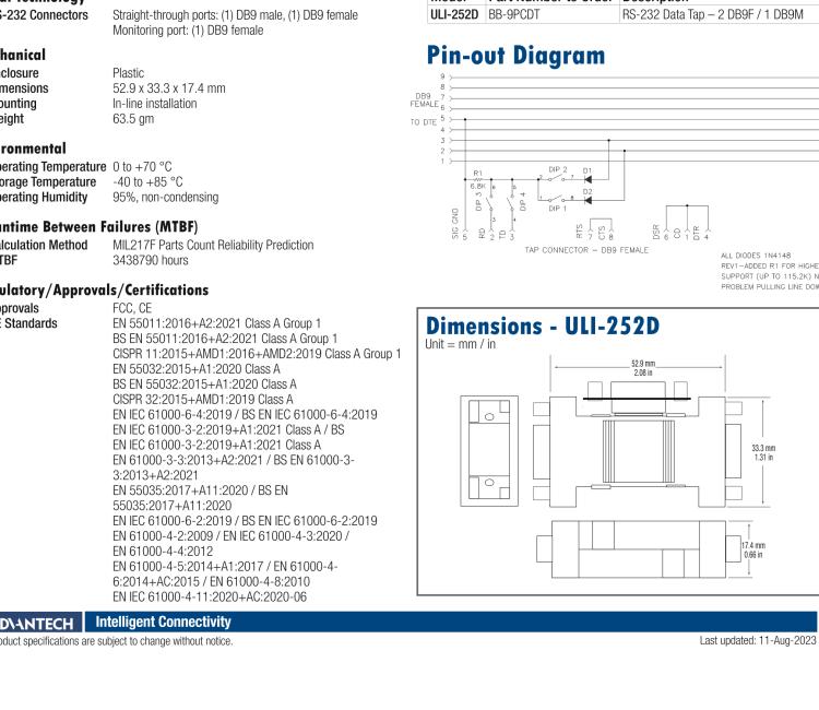 研華BB-9PCDT ULI-252D RS-232 DB9接口數據監聽器
